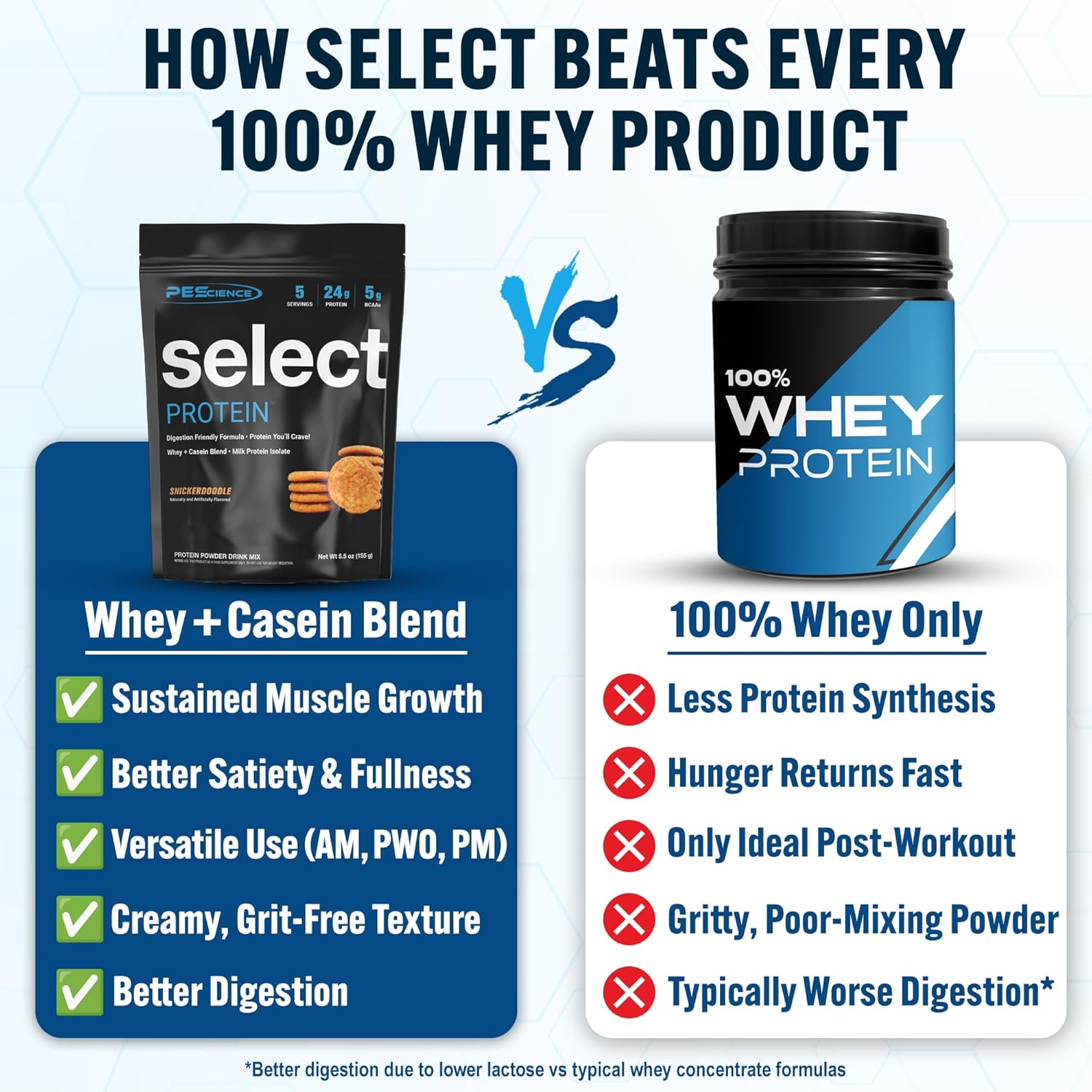PEScience Select Low Carb Protein Powder, Snickerdoodle, 5 Serving, Keto Friendly and Gluten Free