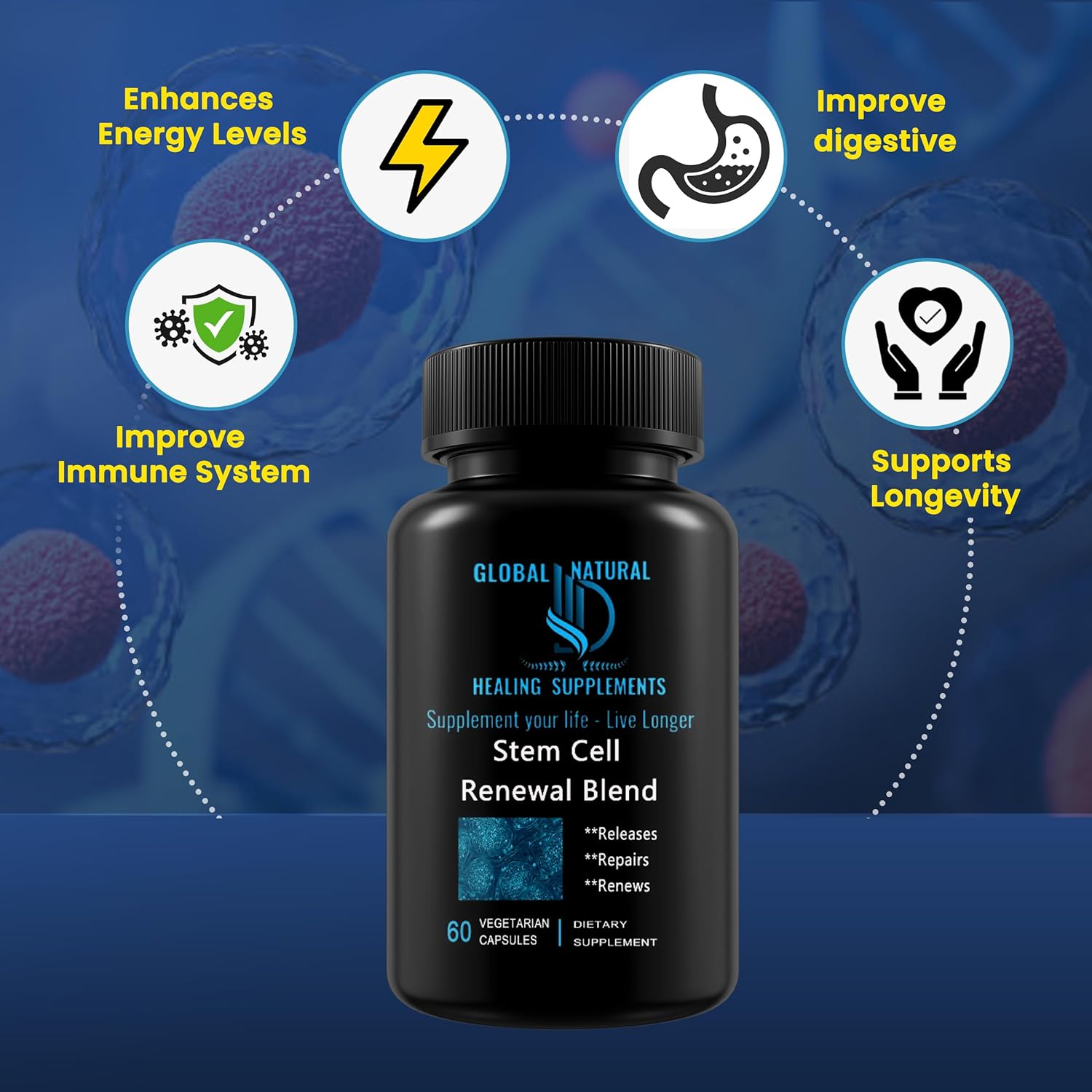 Stem Cell Supplements. Renewal Blend - Promotes Healthy Aging Through Cellular Renewal. Resveratrol, L-Carnosine, Polygonum Multiflorum Extract, Beta 1.3/1.6 Glucan. Non-GMO, Gluten Free.
