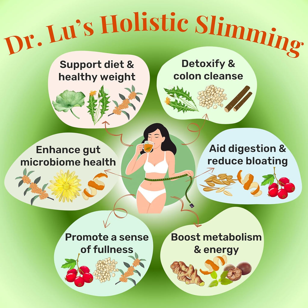 Dr. Lu’s Happy Slim Tea | 100% Natural Detox Tea for Body Balance & Shape | Colon Cleanse tea for Bloating & Digestion | 11 Inno-Cleanse Herbs incl. Hawthorn, Lotus Leaf, Burdock, Dandelion | Laxative-Free