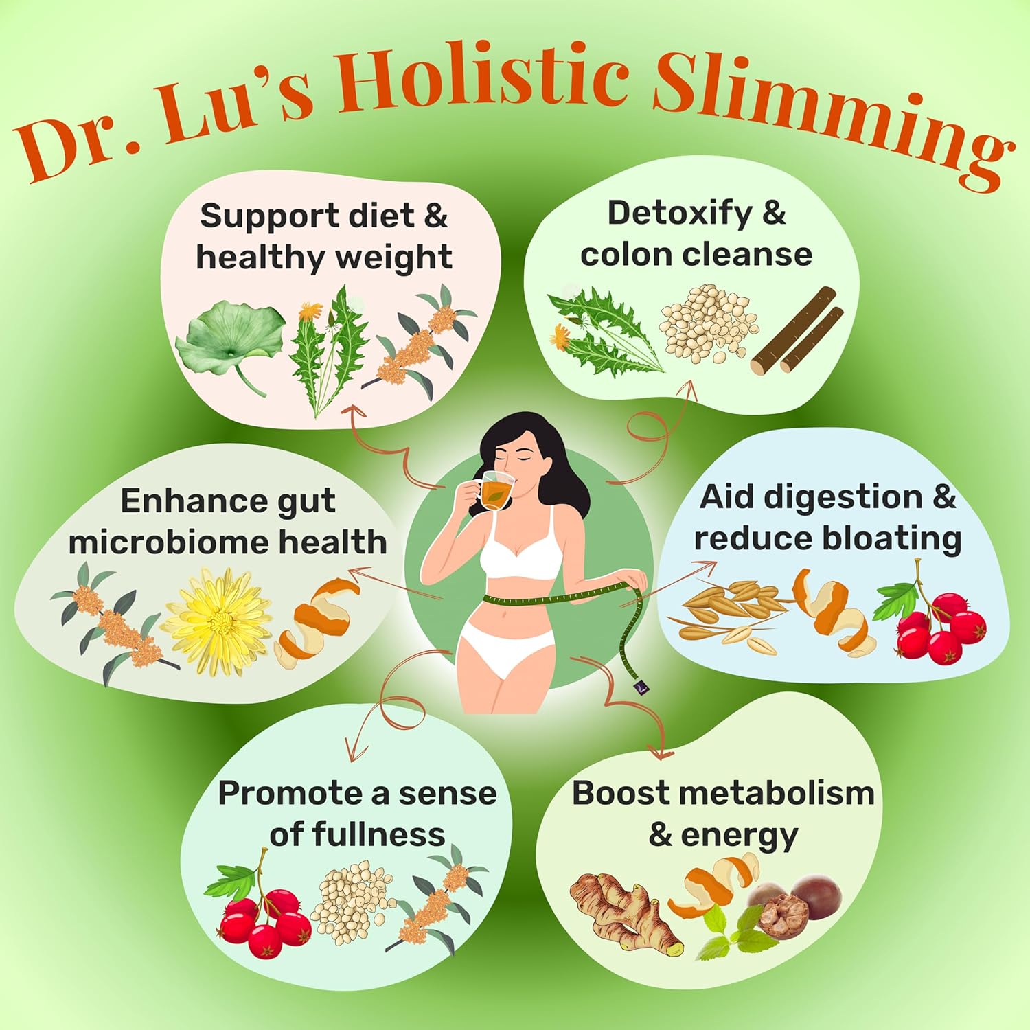 Dr. Lu’s Happy Slim Tea | 100% Natural Detox Tea for Body Balance & Shape | Colon Cleanse tea for Bloating & Digestion | 11 Inno-Cleanse Herbs incl. Hawthorn, Lotus Leaf, Burdock, Dandelion | Laxative-Free