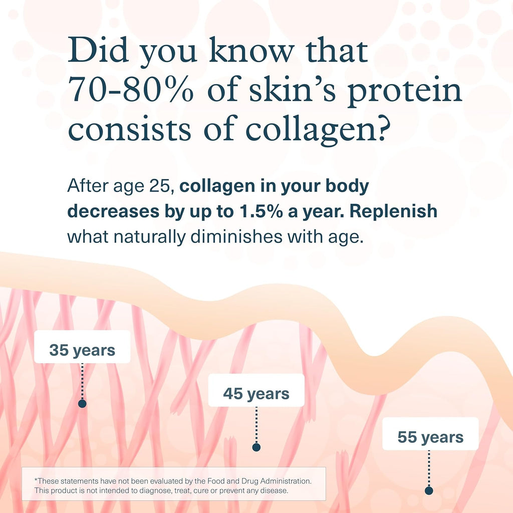 Youtheory Advanced Collagen - 6,000 mg Collagen with Vitamin C - for Hair, Skin & Nails* - Supplements for Women & Men - 290 Tablets (45-Day Supply)