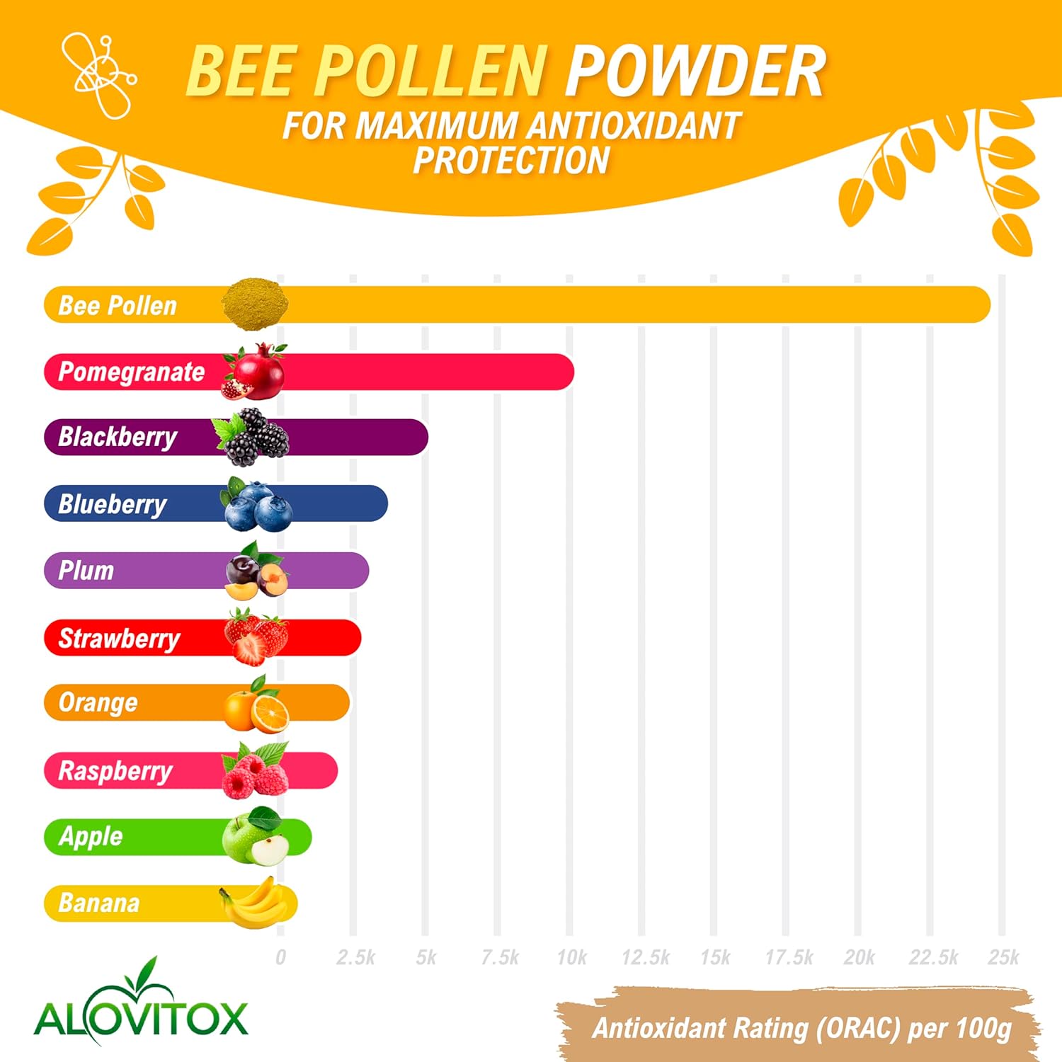 Alovitox Bee Pollen Powder | 100% Pure, Natural Raw Bee Pollen - Antioxidants, Proteins, Vitamins B6, B12, C and A, Amino Acids and More | Non-GMO, Vegan | 8z