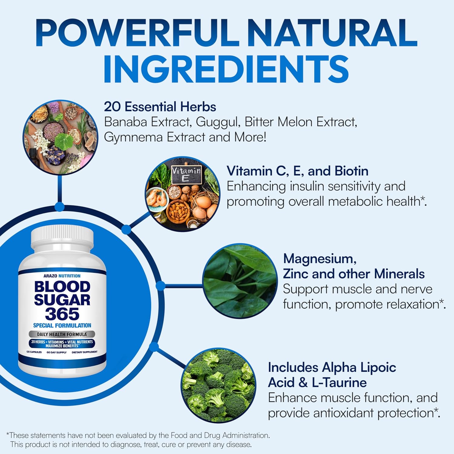 Arazo Nutrition Blood Sugar 365 Supplement – Supports Healthy Energy Levels - 120 Herbal Pills - 60 Day Supply (Pack of 2)