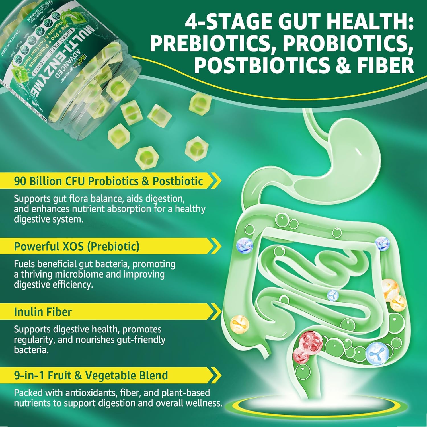 2Pack Digestive Enzymes Gummies for Women & Men, Multi-Enzymes with 90Billion CFU Probiotics and Prebiotics & Postbiotic, Vegetable & Fruit Fiber Blend, Super Enzymes for Digestive & Gut Health,Immune