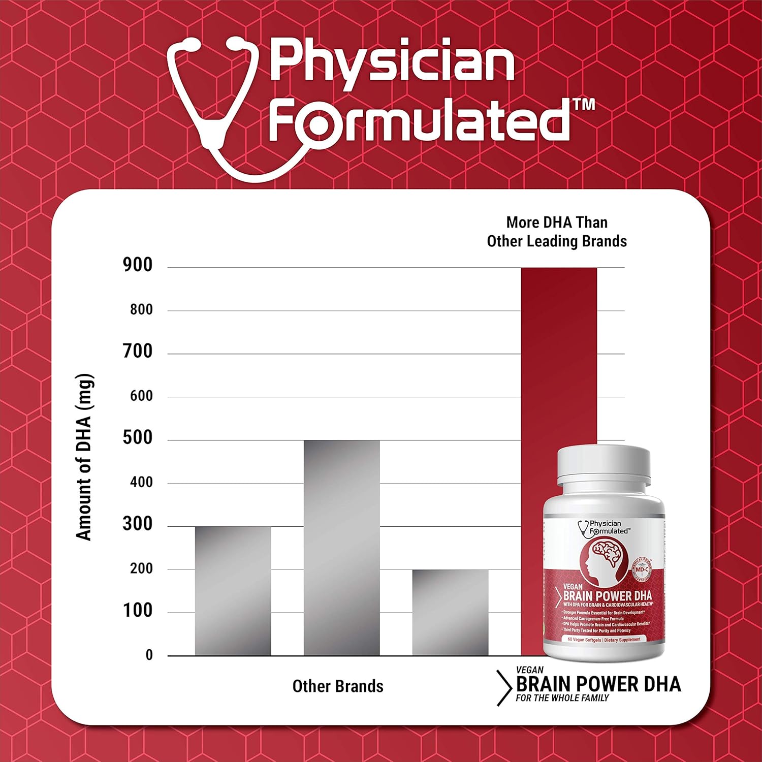 Vegan DHA for Brain and Prenatal 100% Algae Based Omega 3 Essential Fatty Acids with NO Carrageenan, NO Vegetable Oil Plus 2500mcg Astaxanthin