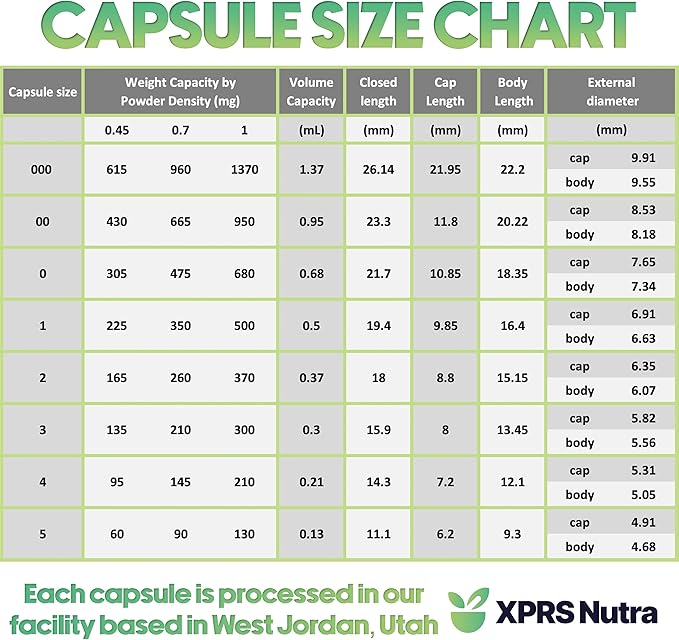 XPRS Nutra Size 0 Empty Capsules - 100 Clear Count Empty Vegan Capsules - Vegetarian Pill - DIY Vegetable Capsule Filling -Veggie Pills for Do-It-Yourself Supplements