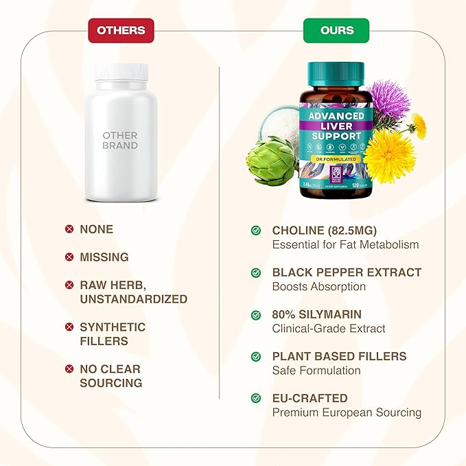 High-Potency Vegan Liver Cleanse Detox & Repair (120 Days Supply) - Dr Formulated Milk Thistle, Silymarin, Choline, Artichoke & Dandelion Root Supplement – Liver Support & Kidney Detox - 120 Capsules