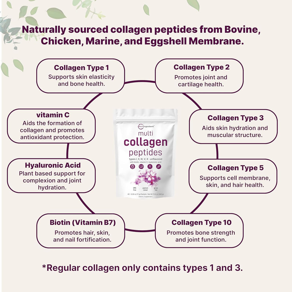 Micro Ingredients Multi Collagen Peptides Powder, 40 Stick Packs | Type I, II, III, V, X + Biotin, Vitamin C & Hyaluronic Acid | Unflavored | Supports Hair, Skin & Joint Health | Keto, Non-GMO
