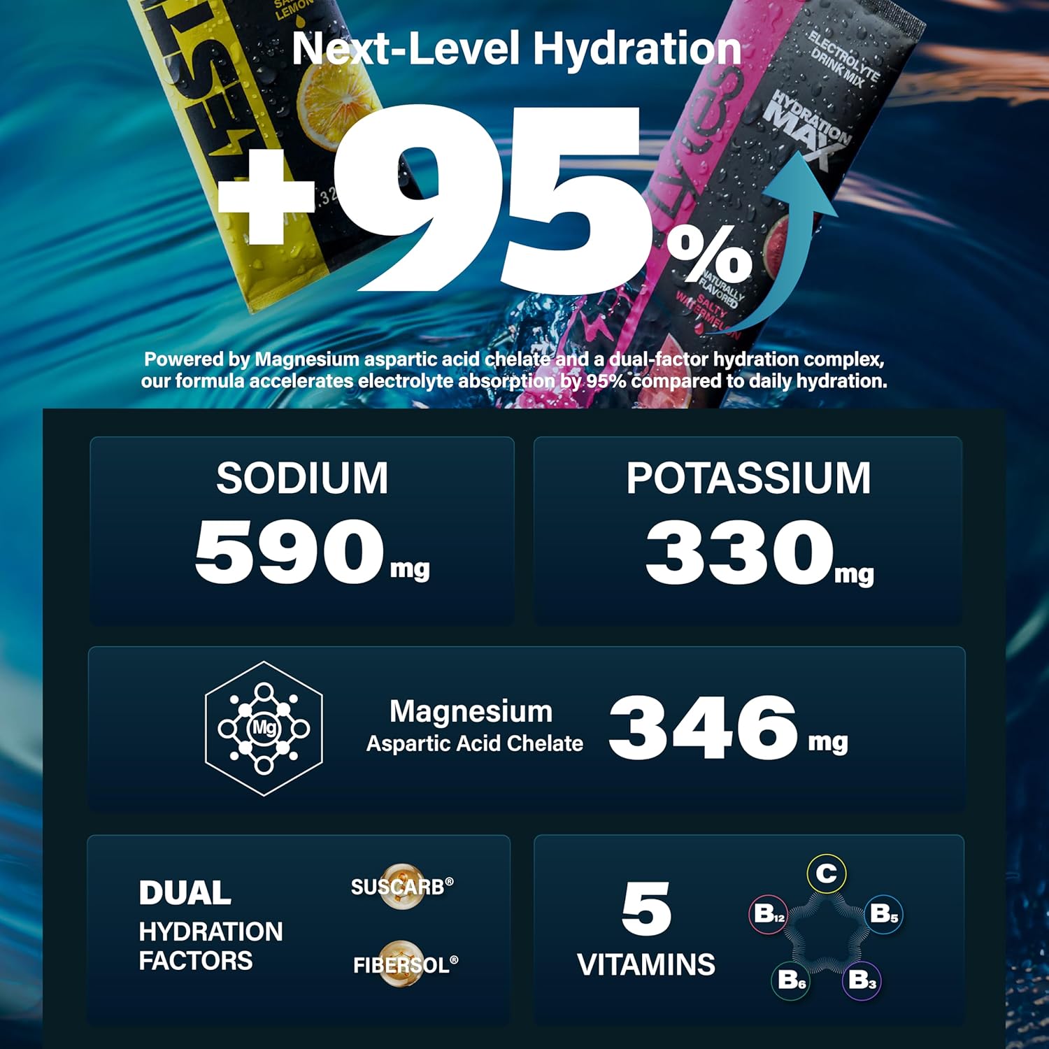 Salty Lemon Flavor Sugar Free Electrolyte Hydration Packets, 40 Sticks Electrolyte Powder Drink Mix, Liquid Daily IV Flavors | 9 Vitamins & Nutrients | 2 Hydration Factors