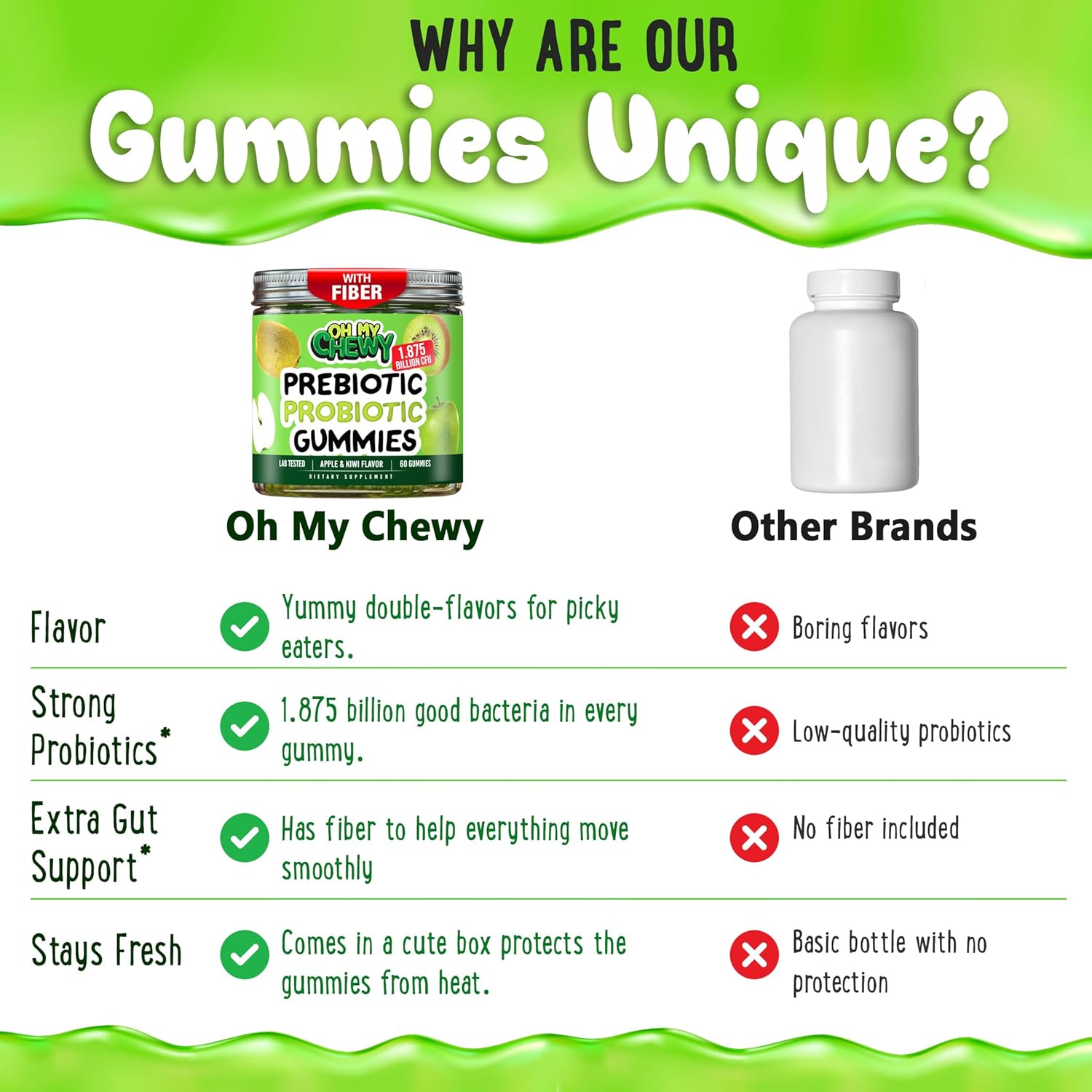 Center-Filled Kids Probiotic Gummies - with Prebiotic and Vegan Inulin Fiber for Digestive Support - Gut Health Supplement for 3+ Yo Children & Teens - Delicious Apple & Kiwi Flavor - 60 CT