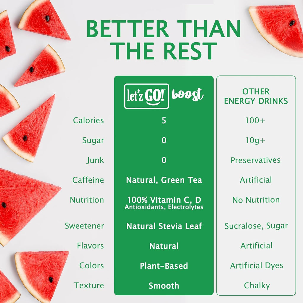 Let'z Go Clean Energy Drink Mix [Healthy Caffeine] Energy Drink Powder With Natural Caffeine Packets, High in Vitamins C + D, Electrolytes, Hydration | Sugar Free | Pre Workout | 15 Count Watermelon