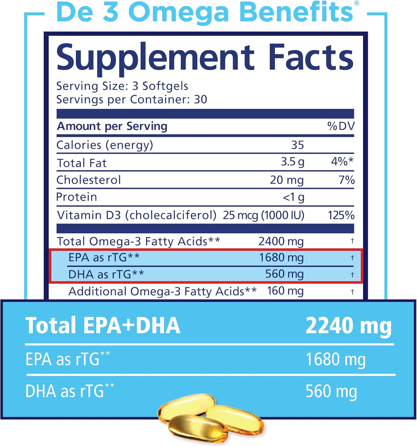 PRN De3 Dry Eye Ultra Pure rTG Omega 3 – Support for Dry Eyes - 2240mg EPA & DHA – New & Improved-Burpless-1 Serving, 3-Month Supply