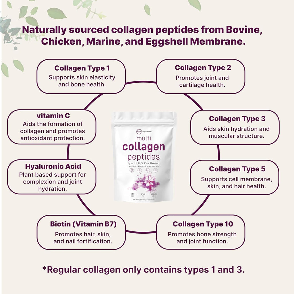 Micro Ingredients Multi Collagen Peptides Powder, 2lb | Type I, II, III, V, X + Biotin, Vitamin C & Hyaluronic Acid | Unflavored | Supports Hair, Skin & Joint Health | Keto, Non-GMO