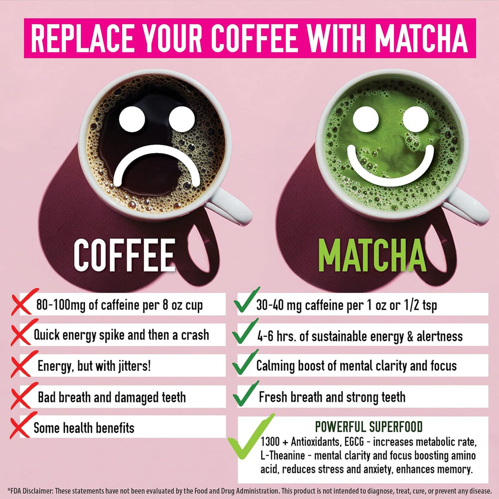 Premium Japanese Ceremonial Matcha Green Tea Powder - 1st Harvest HIGHEST Grade - USDA & JAS Organic - From Japan - Perfect for Starbucks Latte, Shake, Smoothies & Baking (3.53oz / 100g)