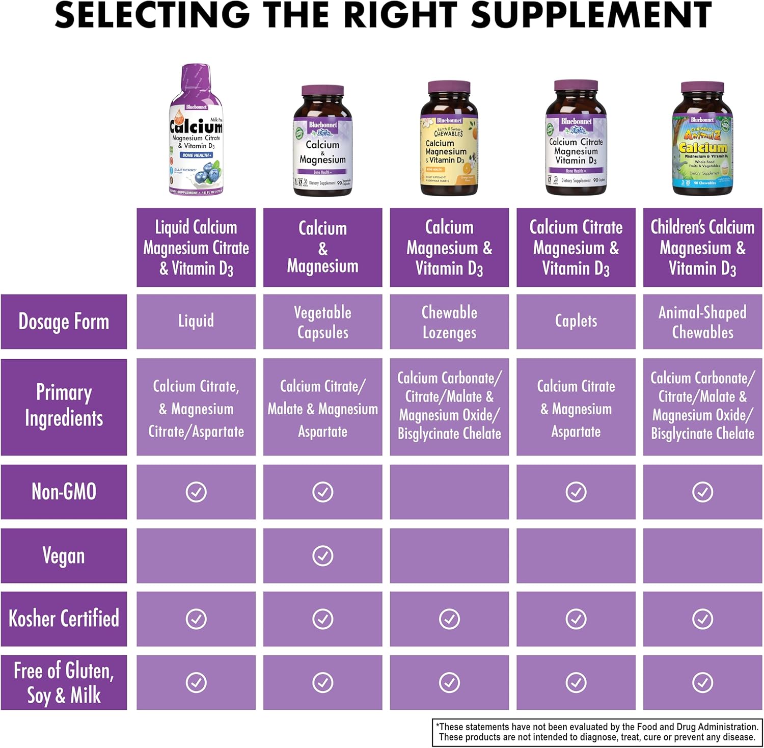 Bluebonnet Nutrition Liquid Calcium Citrate Magnesium Citrate, Vitamin D3, Bone Health, Gluten Free, Soy free, milk free, kosher,32 Servings, Blueberry Flavor, 16 Fl Oz (Pack of 1)