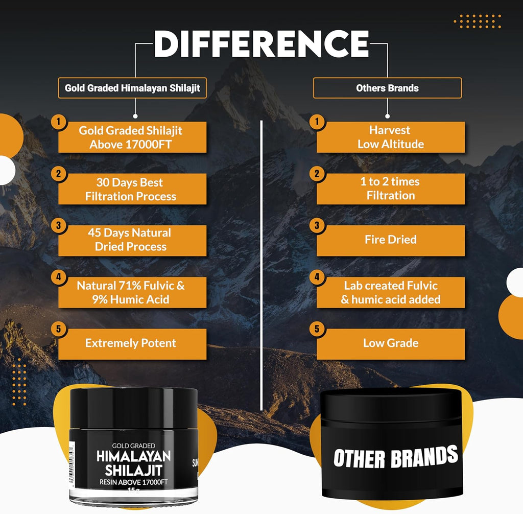 Pure Himalayan Shilajit Resin 45 Days Sun Dried & Gold Graded Shilajit Above 17000FT | Purified & Organic, 85 Plus Natural Minerals, Rich in Fulvic & Humic Acid for Men & Womens (15Gram)