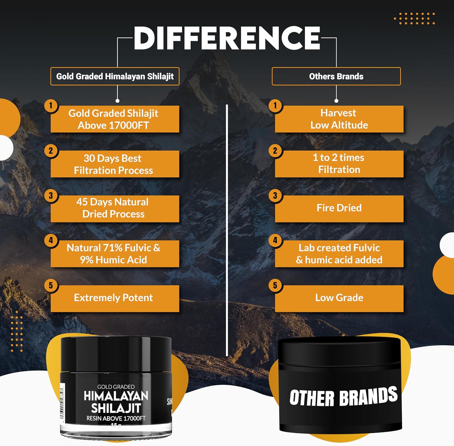 Pure Himalayan Shilajit Resin 45 Days Sun Dried & Gold Graded Shilajit Above 17000FT | Purified & Organic, 85 Plus Natural Minerals, Rich in Fulvic & Humic Acid for Men & Womens (15Gram)