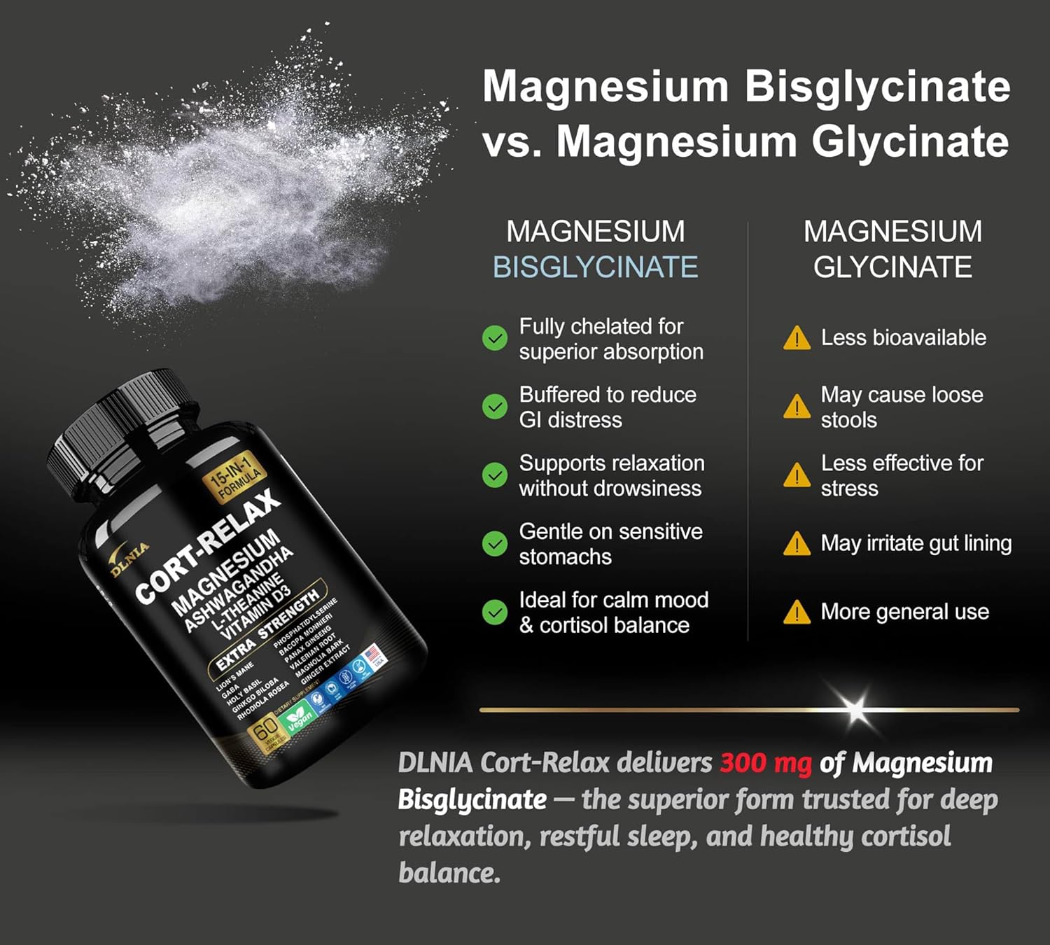 Super Calm Cortisol Supplement with Magnesium Glycinate, Ashwagandha KSM-66, L-Theanine, Phosphatidylserine, Ginkgo Biloba & Lions Mane for Calm, Focus, Mental Clarity, Relaxation, Sleep, Energy
