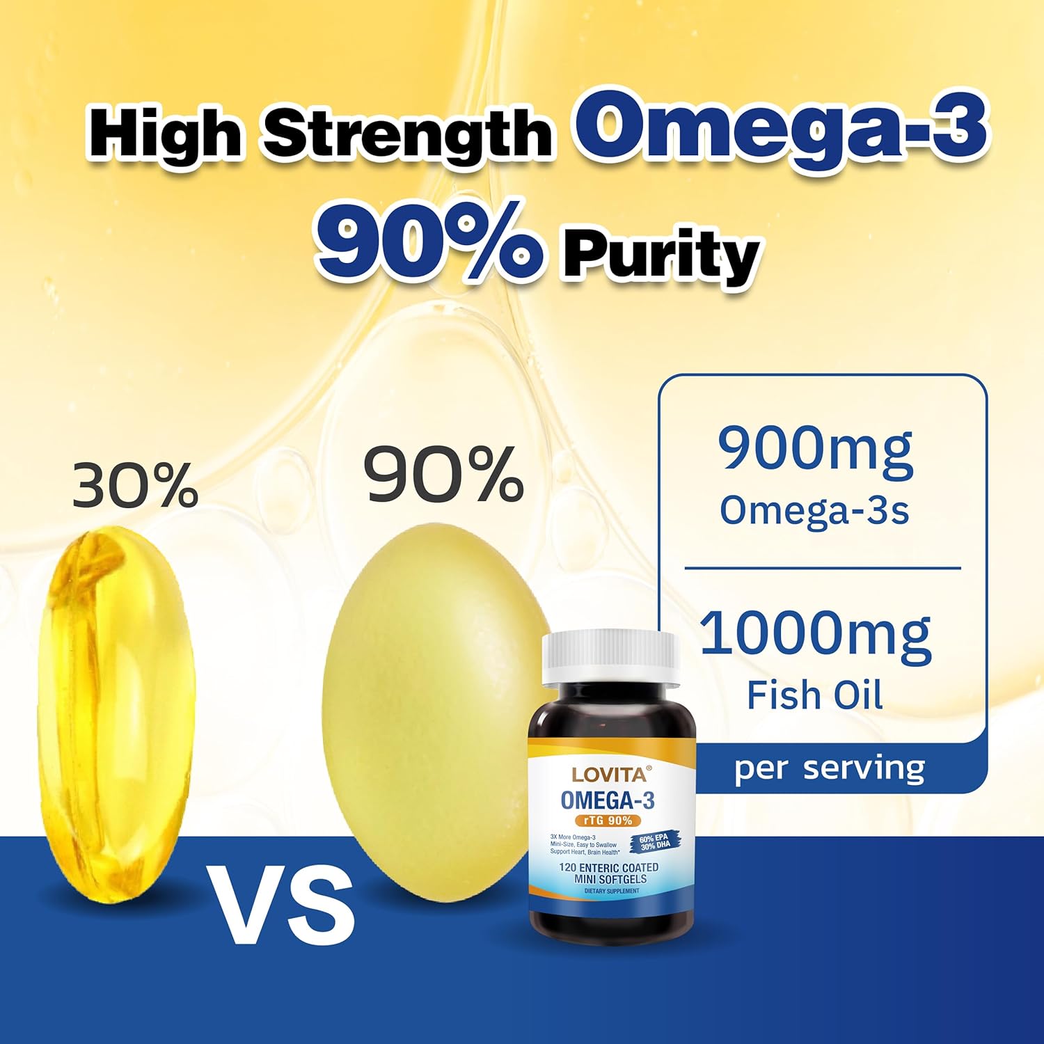 Lovita Omega-3 Fish Oil 2000mg, High Absorption rTG Form with EPA & DHA, 90% Omega-3, Burpless, Easy to Swallow, Supports Heart, Brain & Eye Health, 120 Enteric-Coated Softgels (Pack of 3)