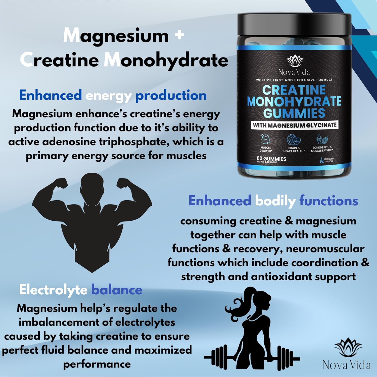 Creatine Monohydrate Gummies with Magnesium Glycinate, L-Arginine, BCAA, Zinc & Beta-Alanine- Creatine Monohydrate PreWorkout Gummies | Glycinate Creatine Monohydrate Gummies for Men & Women