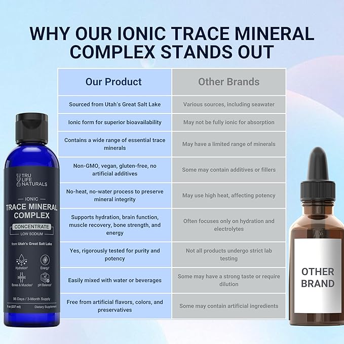 Trace Mineral Complex – 8 oz (96 Servings) – 72+ Ionic Minerals Concentrate/Magnesium, Chloride, Boron, Potassium/Supports Hydration & Electrolyte Balance