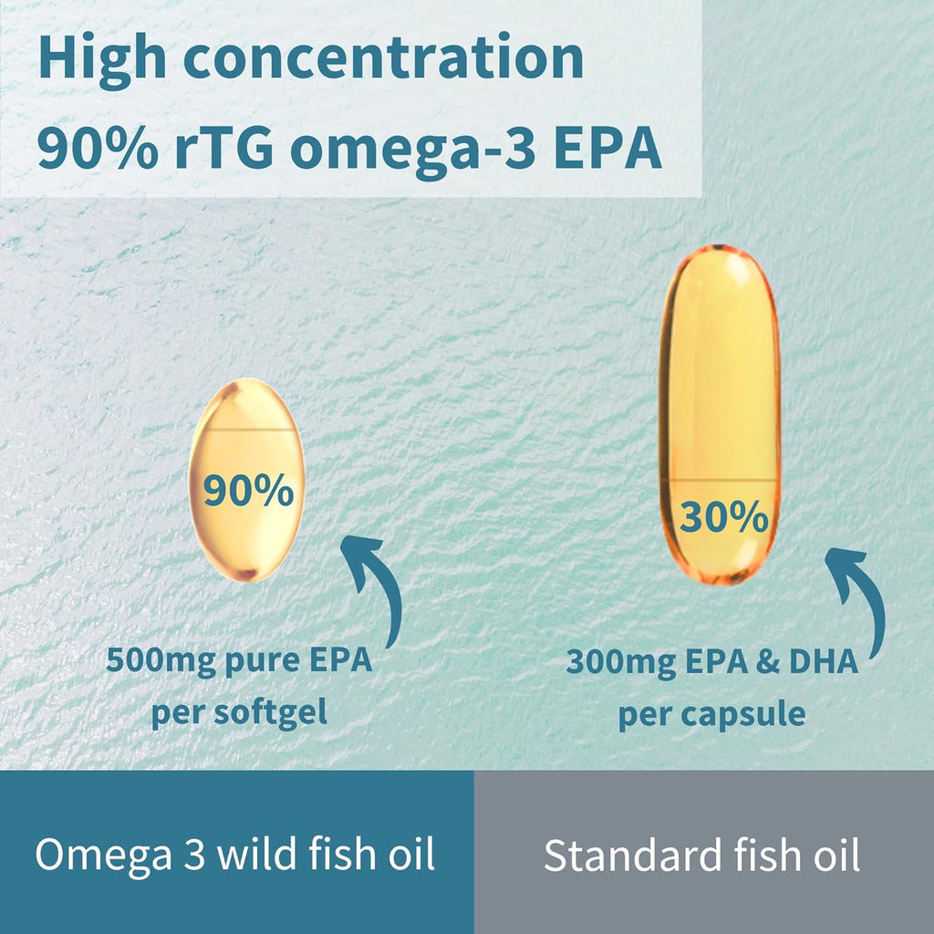 Igennus Pharmepa Restore, Pure EPA 1000mg, Omega 3 rTG Fish Oil, IFOS Certified, High Absorption, 90% Concentration Triple Strength, Wild & Sustainable, Lemon Flavor, 1-Month Supply, 60 Softgels