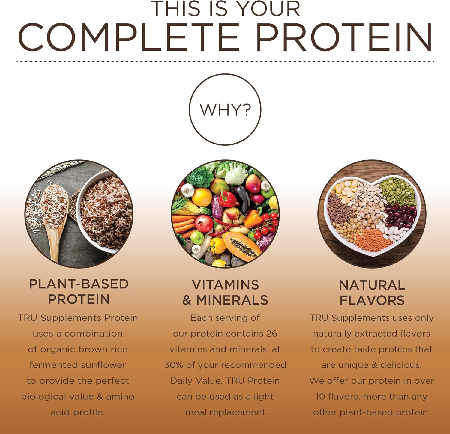 TRU Supplements Plant Based Protein Powder, BCAA, EAA, 20g Vegan Brown Rice & Pea Protein, 100 Calories, 27 Vitamins, No Artificial Flavors 25 Servings 25 Servings (Dulce De Leche)
