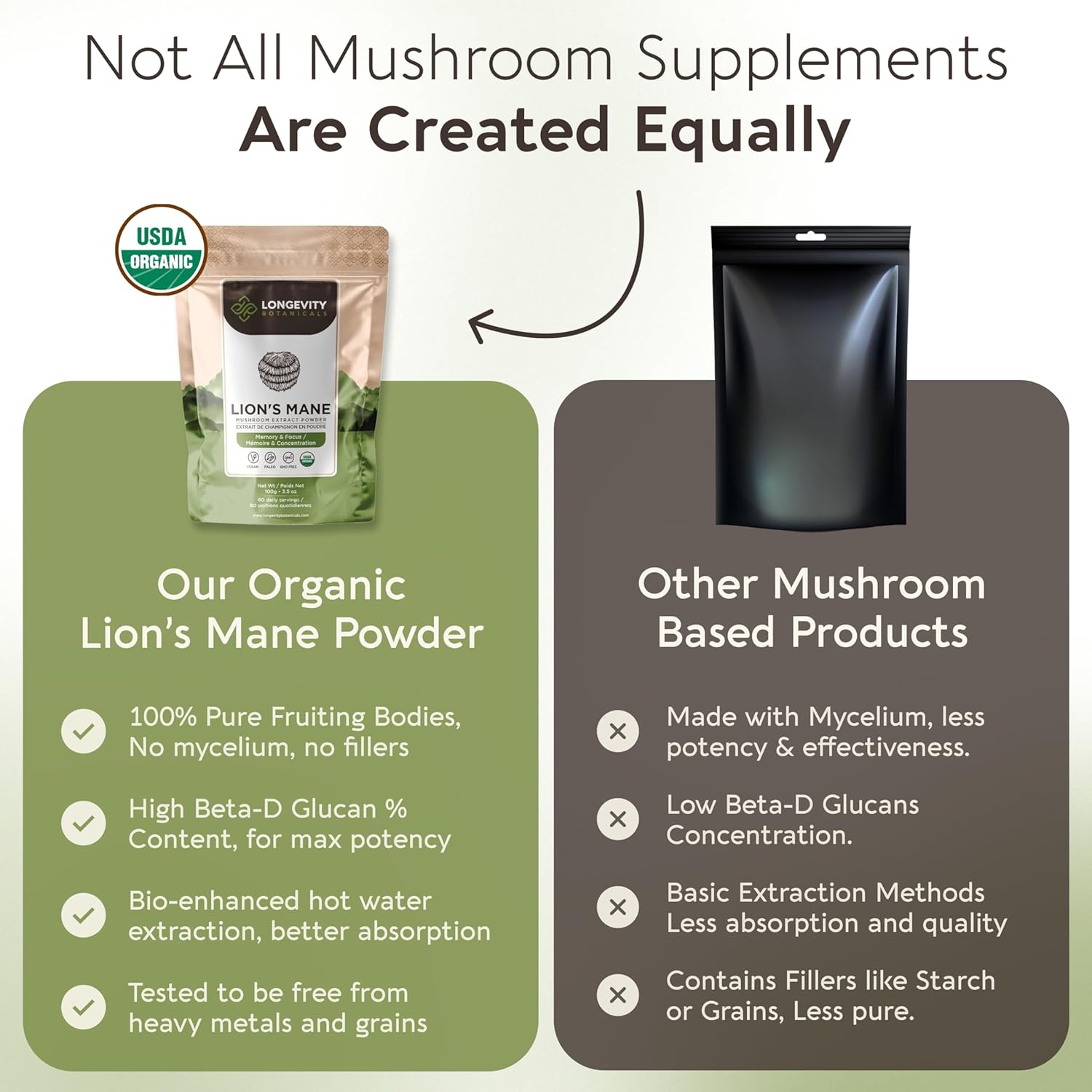Organic Lions Mane Powder Mushroom Supplement 100g | Pure Fruiting Body 8:1 High Strength Extract | 20% Beta-D Glucans | 13,280mg Raw Equivalent Per Serving | Focus, Memory, Gut, Nerve & Brain Support