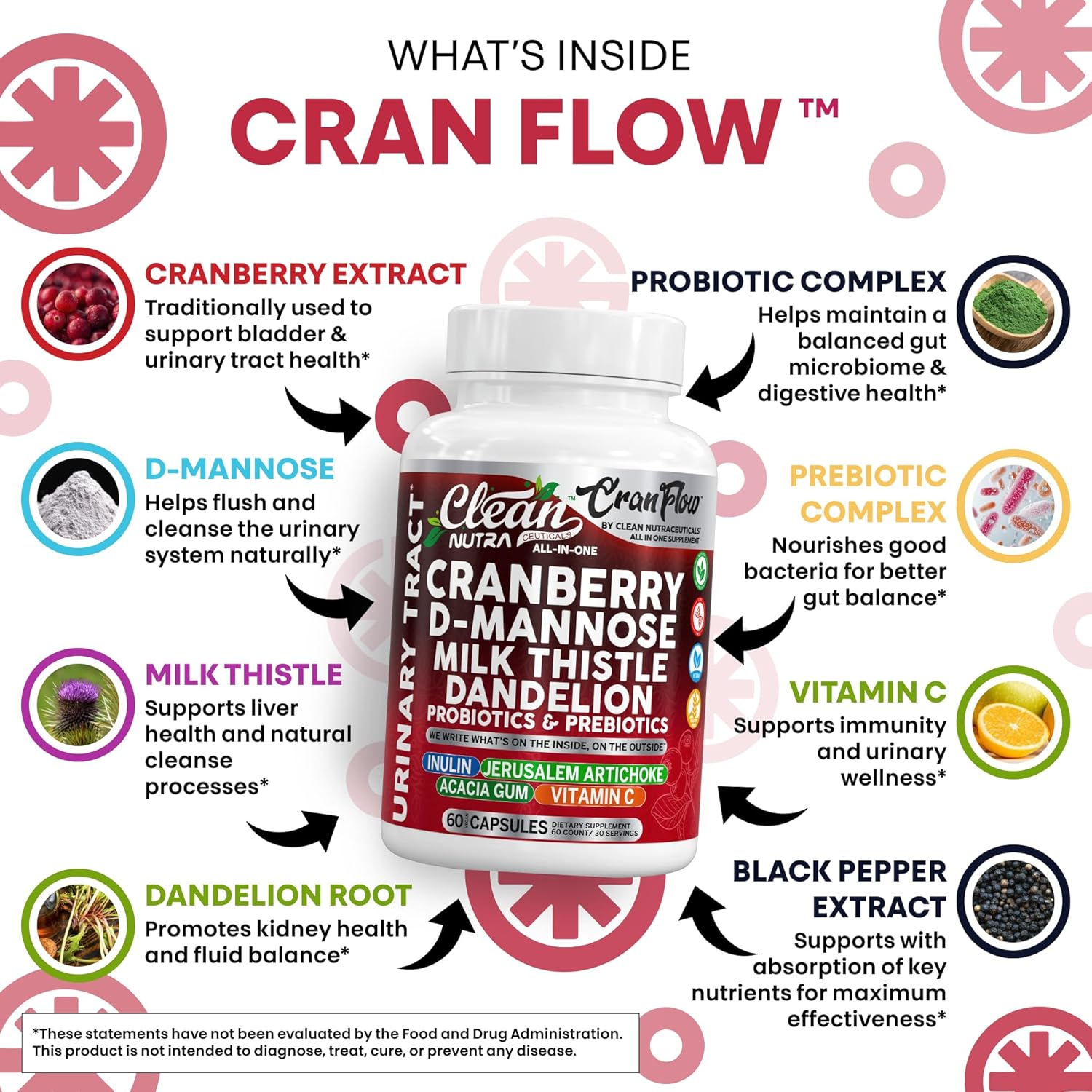Cran Flow Cranberry Pills for Urinary Health D-Mannose Milk Thistle Dandelion Inulin Vitamin C Prebiotics and Probiotics Bladder Support by Clean Nutra