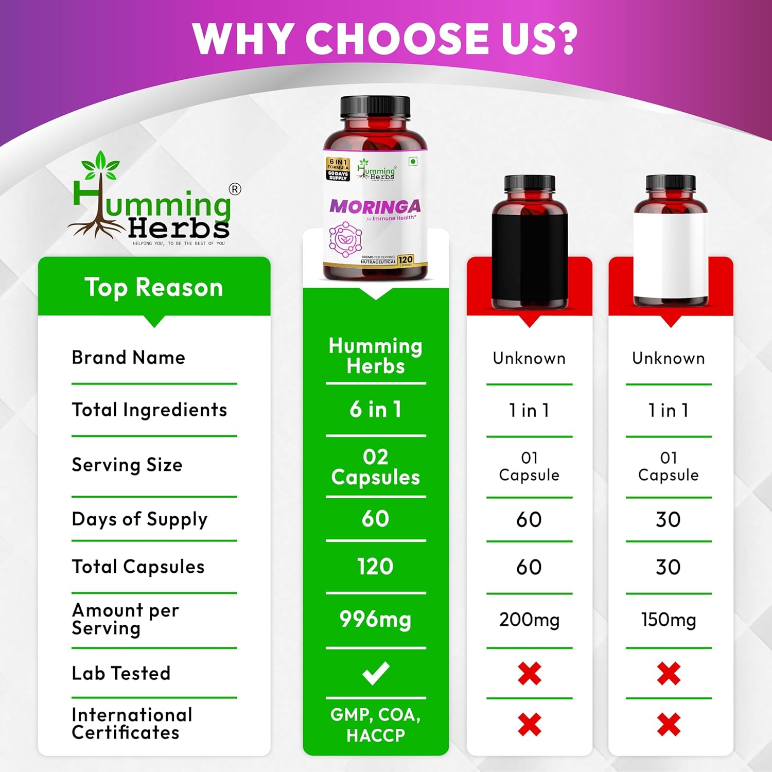 Humming Herbs Moringa Leaf Extract Complex — with Resveratrol, Astaxanthin, S-Acetyl Glutathione, Vitamin C & Folate — 998 mg per Serving — 120 Capsules (60 Days) — Antioxidant & Immune Support