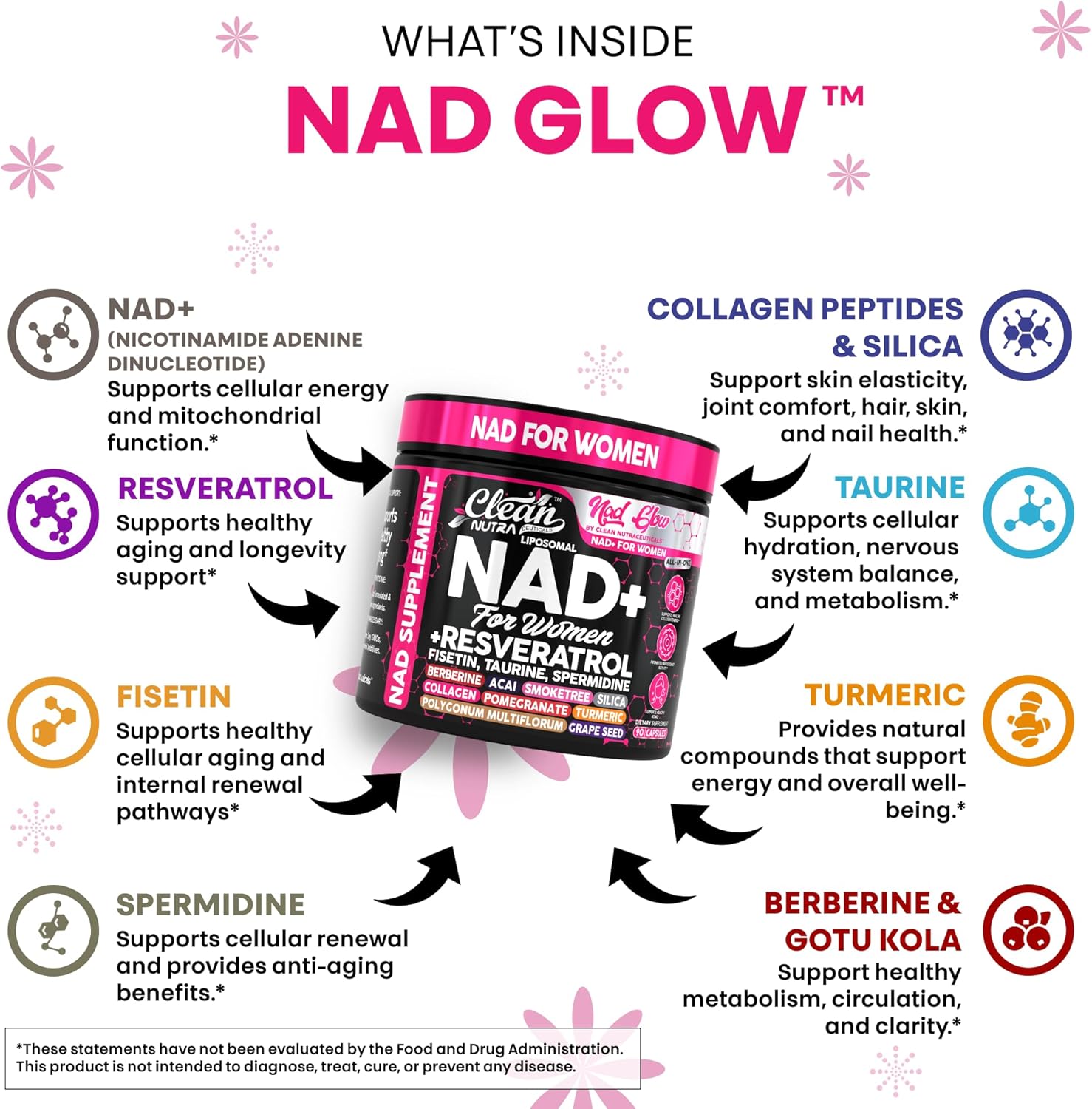 Clean Nutra NAD Supplement for Women Liposomal NAD+ Capsules with Resveratrol | Nicotinamide Riboside Fisetin Taurine & Spermidine | Premium All-in-One Formula | 90 Vegan Capsules