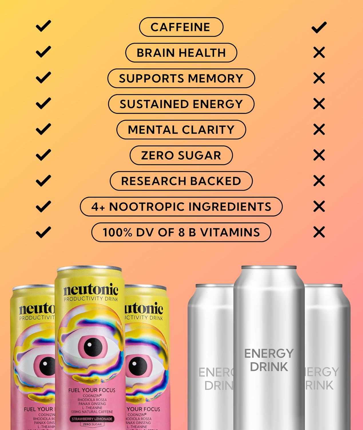Neutonic Nootropic Productivity Energy Drink | Strawberry Lemonade 12 Cans | 120mg Natural Caffeine, Zero Sugar | Support Memory, Mental Clarity, Cognitive Function | Boost Focus, Energy, Brain Health