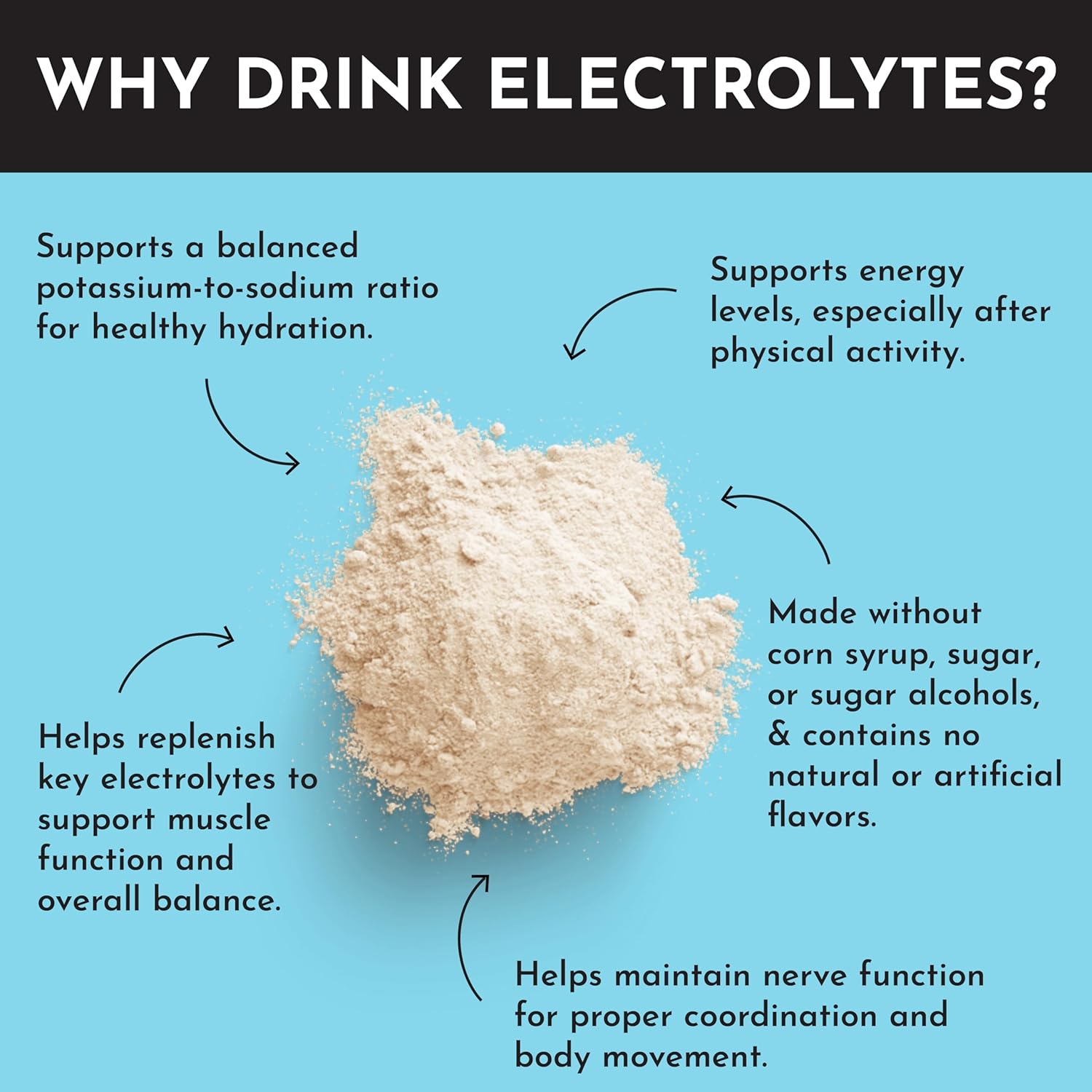 Blue Hawaiian Electrolytes Drink Mix | 30 Servings | Organic Coconut Water, Blue Spirulina & 5 Key Electrolytes | Supports Hydration, Electrolyte Balance & Muscle Recovery* | No Sugar Added