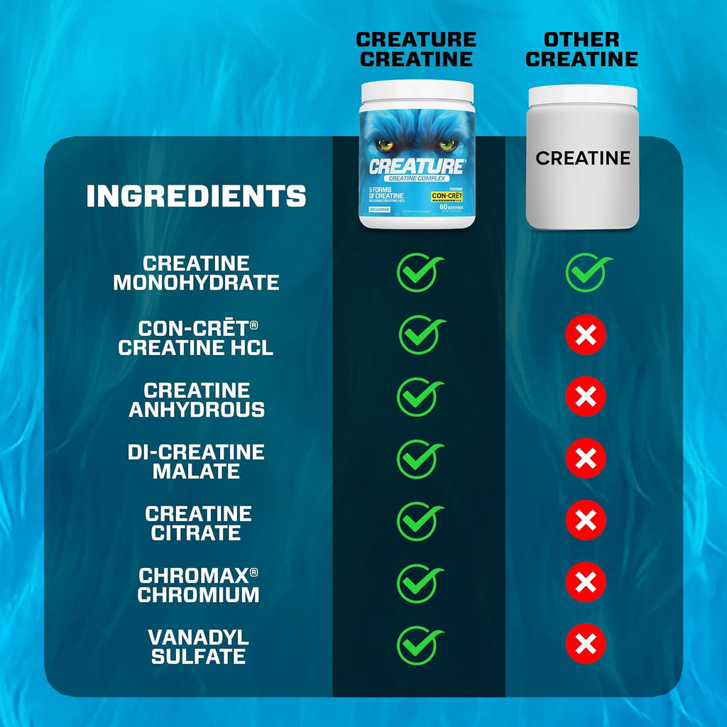 CREATURE® Creatine Complex - Creatine Monohydrate Powder with 5 Types of Creatine Including Con-Crēt® Creatine HCL, Promotes Muscle, Strength, Endurance, Brain Health, Unflavored, 300g 60 Servings