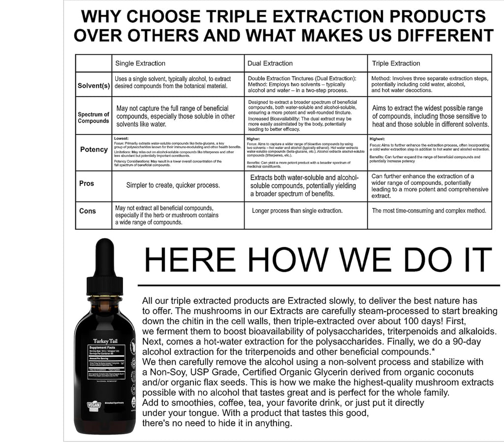 Silverleaf Apothecary Organic Triple-Extracted Turkey Tail Tincture Mushroom Supplement for Immune Support, Gastrointestinal & Gut Microbiome Wellness - 2 Fl Oz (60ml)