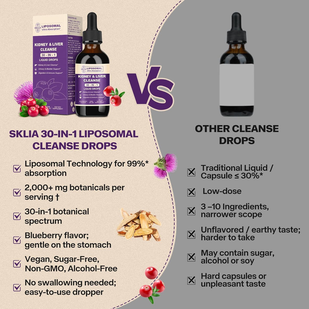30-in-1 Kidney and Liver Cleanse Detox & Repair Drops with Cranberry Extract, Milk Thistle & Chanca Piedra, Vegan Kidney Support Supplement for Urinary Tract & Liver Support | Blueberry Flavor, 1P
