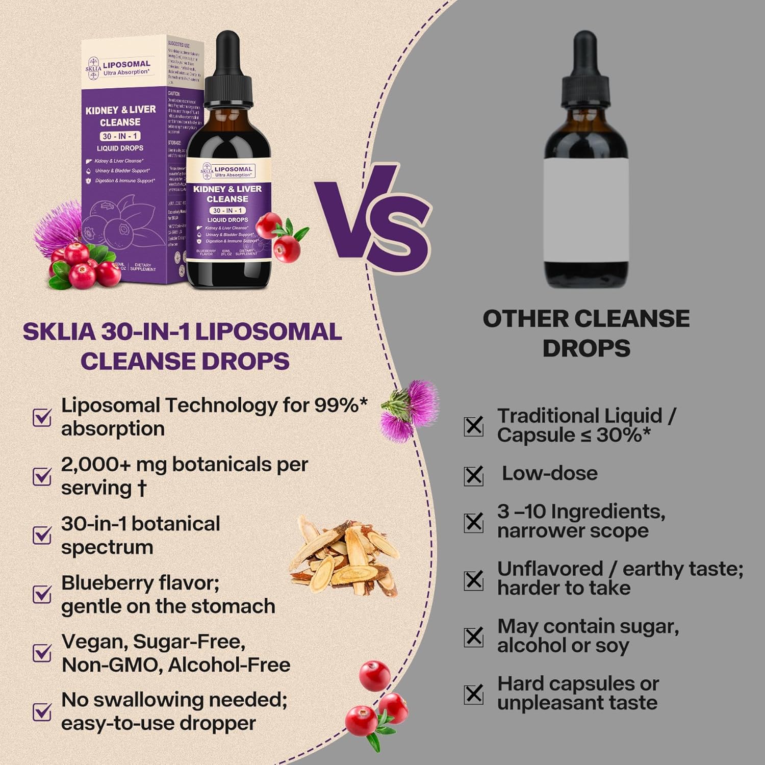30-in-1 Kidney and Liver Cleanse Detox & Repair Drops with Cranberry Extract, Milk Thistle & Chanca Piedra, Vegan Kidney Support Supplement for Urinary Tract & Liver Support | Blueberry Flavor, 2P
