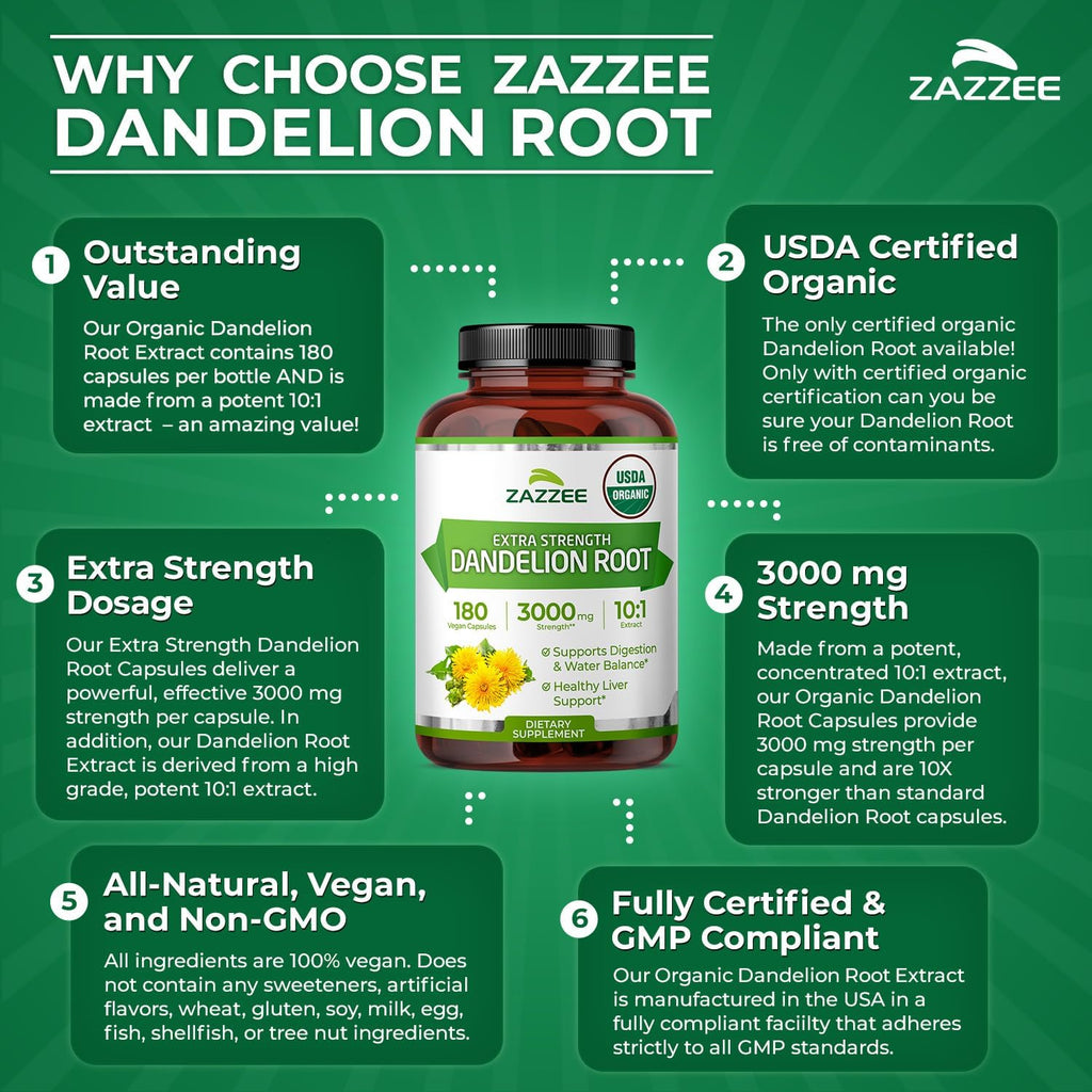 Zazzee USDA Organic Dandelion Root 10:1 Extract, 3000 mg Strength, 180 Capsules, 6 Month Supply, Standardized and Concentrated 10X Extract, 100% Vegetarian, All-Natural and Non-GMO