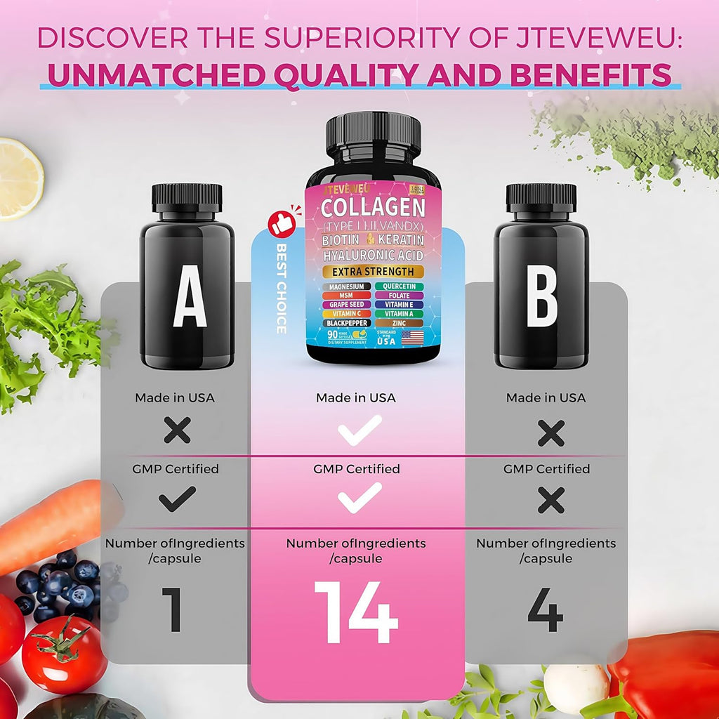 Collagen Supplement - Type I, II, III, V and X - with Biotin, Keratin, Hyaluronic Acid & 13+ Extra Strength Ingredients - （90 Capsules）