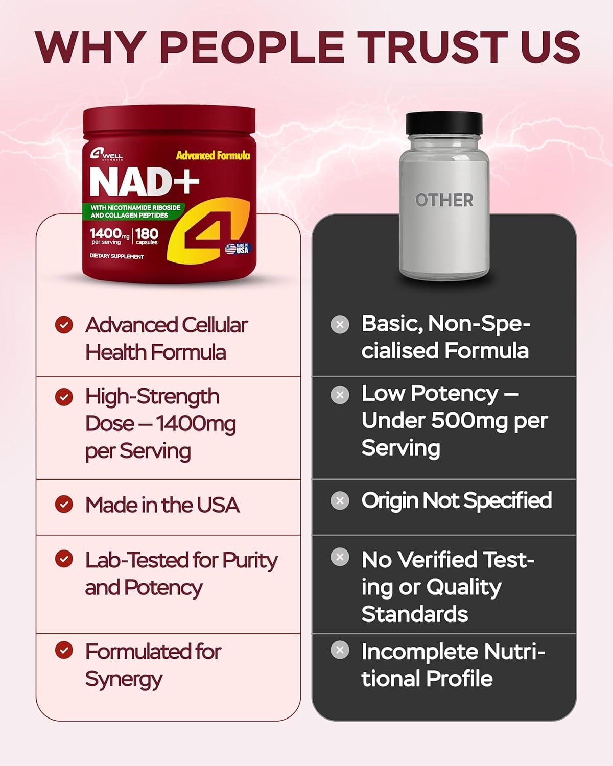 NMNH Supplement Alternative - NAD Supplement 1400mg Supports Healthy Aging Complex with Nicotinamide Riboside, Collagen Peptides - Powerful NAD+ Formula for Cellular Energy (180 Capsules)