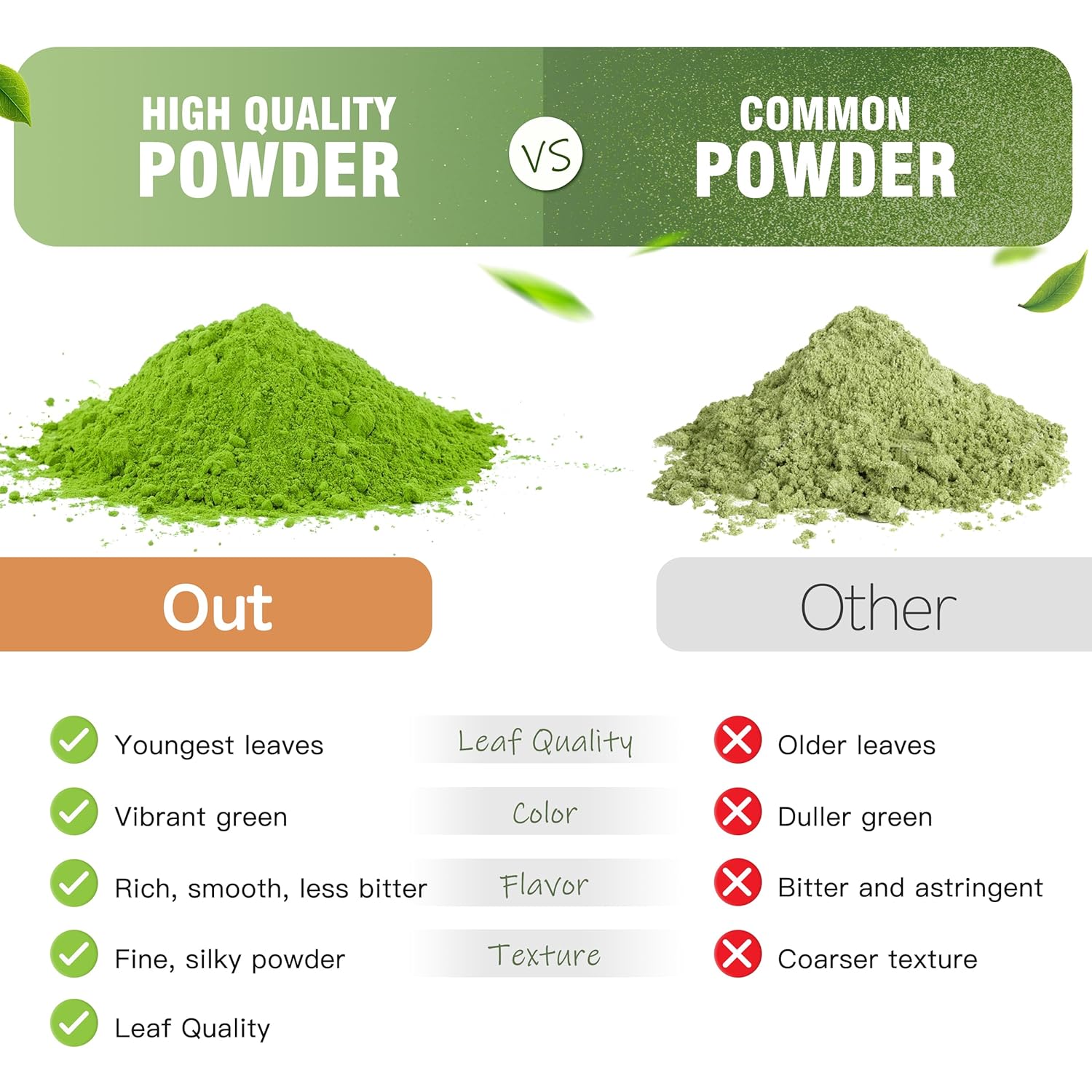 Hudetex Barley Grass Juice Powder 12 oz - 100% Pure Wheatgrass Powder, Supports Cardiovascular, Liver and Digestive Function, Vegan, No Maltodextrin & Sugar.