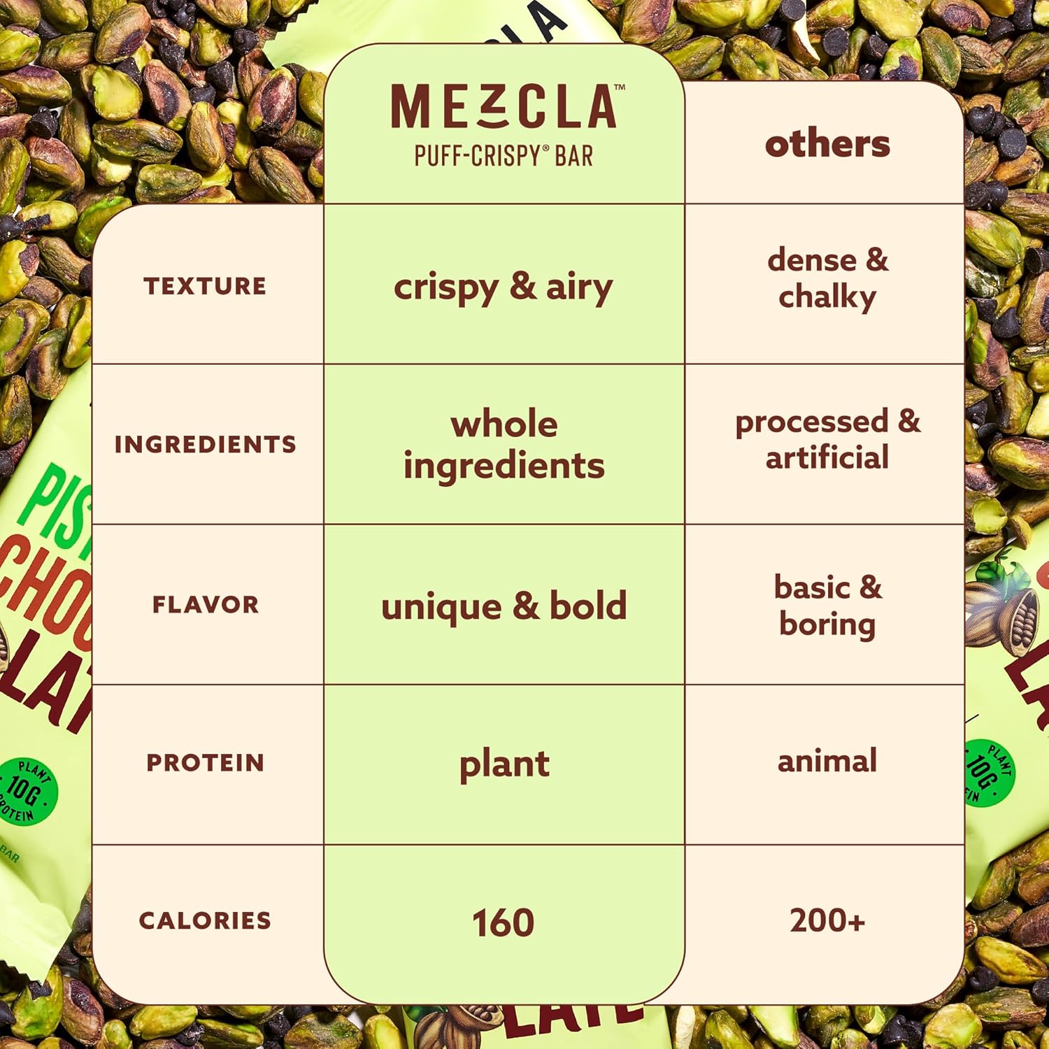 Mezcla Puff Crispy Protein Bars, Gluten Free & Vegan Protein Bars, 10g Protein, Alt for Pistachio Dubai Chocolate Bar, Granola Bars & Breakfast Bars, Healthy Snacks for Adults, Pistachio Chocolate, 12 Pack