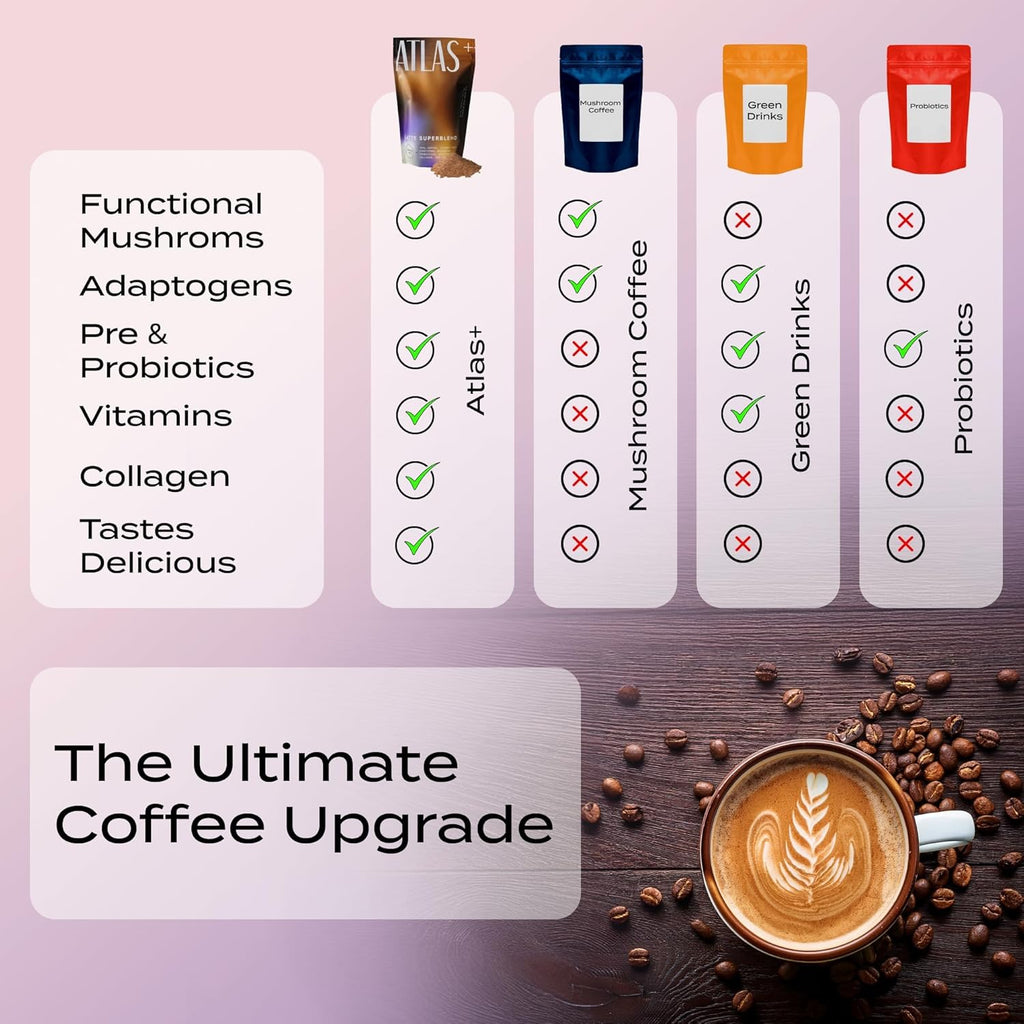 Atlas+ Latte Superblend– Premium Mushroom Coffee with Collagen, Probiotics, D3 & B12, Lion’s Mane, Reishi, Cordyceps, Coconut– for Energy, Focus, Immunity & Gut Health– 20 Servings (1 Bag)