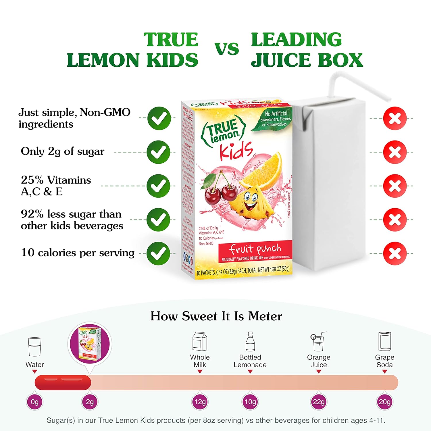 TRUE LEMON Fruit Punch Packets - Low Sugar, No Preservatives Kids Hydration Drink Mix (Pack of 4)