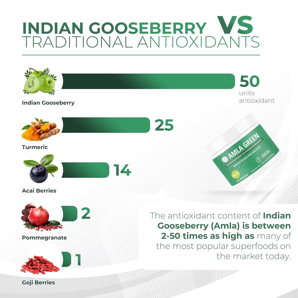 Amla Powder & Decaf Green Tea Superfood Supplement, 20x Ultra Concentrated Amla, Antioxidant Support, Made with Oolong Tea and Indian Gooseberries, Organic, Vegan, Decaf, 30 Servings