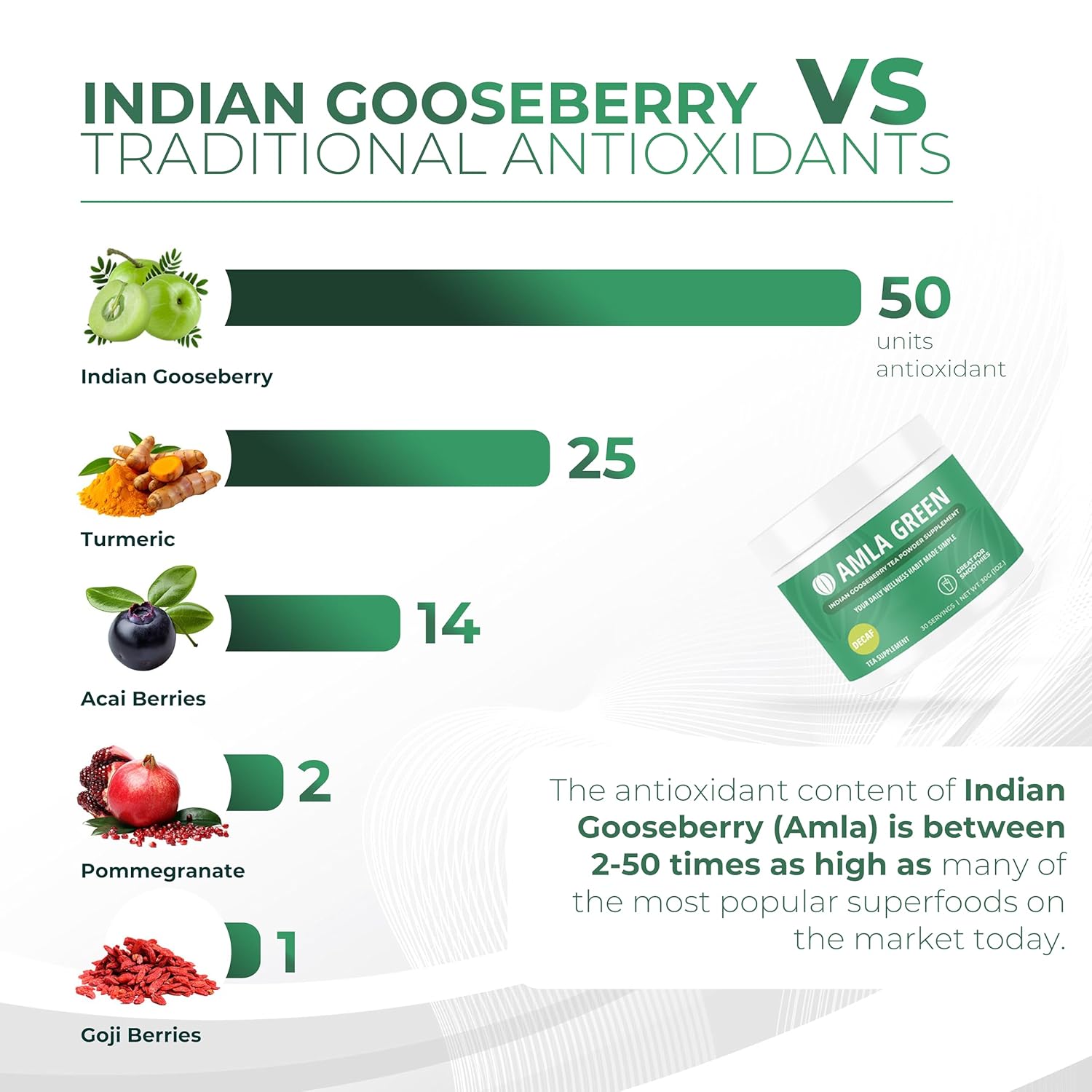 Amla Powder & Decaf Green Tea Superfood Supplement, 20x Ultra Concentrated Amla, Antioxidant Support, Made with Oolong Tea and Indian Gooseberries, Organic, Vegan, Decaf, 30 Servings