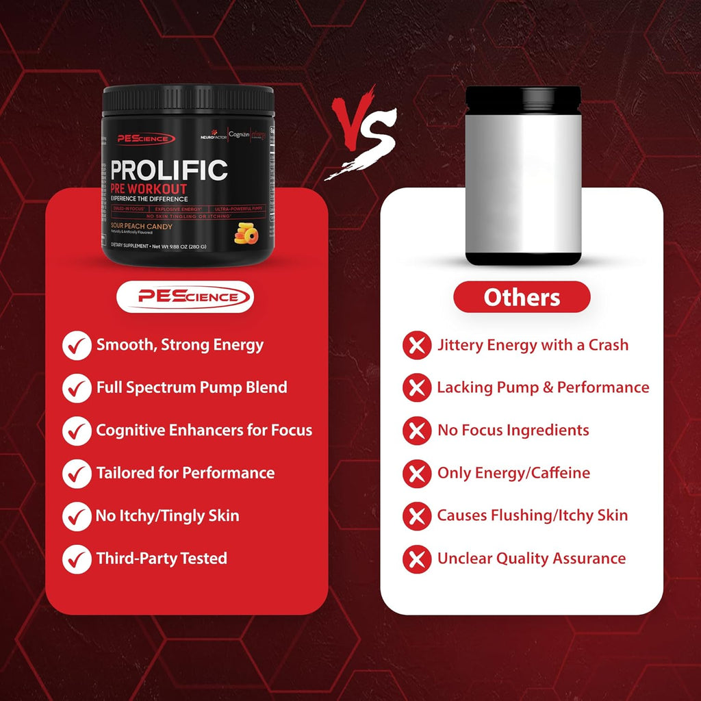 PEScience Prolific Pre Workout Powder for Men & Women with L-Citrulline Nitric Oxide Booster, Energy Powder & Nootropic for Focus – Preworkout Without Beta Alanine – 40 Scoops, Mango Splash