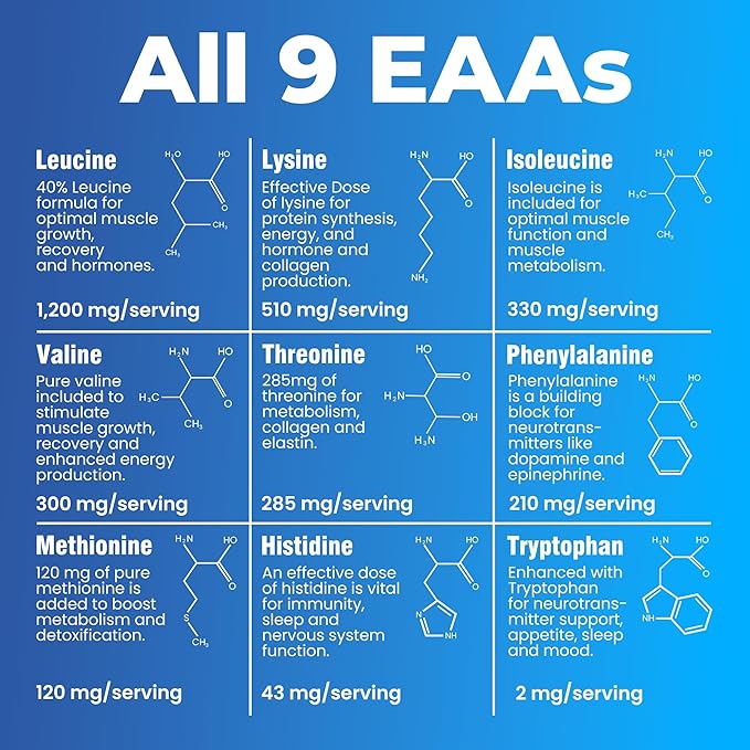 Ultimate 100% Essential Amino Acid Supplement for Cutting, Fasting & Workouts - All 9 EAAs, 40% Leucine — Ideal BCAA Ratio for Energy, Muscle & Recovery - 300 Easy-to-Swallow Keto & Vegetarian Tablets