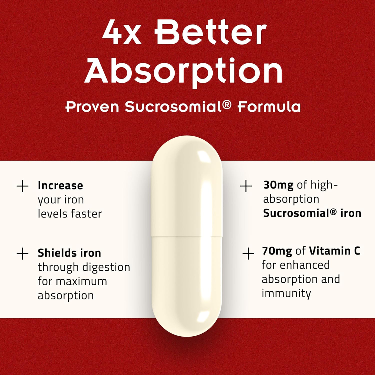 SiderAL Forte Iron Supplement Clinically Shown to Increase Iron Without Side Effects | Sucrosomial High Absorption Gentle Iron Pills for Women and Men | Vitamin C | Anemia & Energy Support | 30 Count