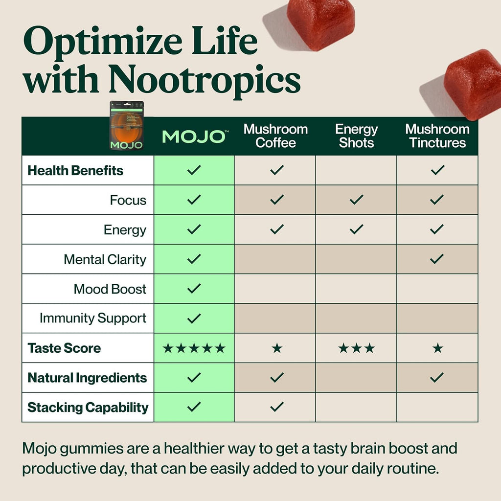 Mojo Focus Gummies with Lion’s Mane, Panax Ginseng, Ginger Root, Cordyceps, SAM-e, and Nootropics, Energy and Focus Supplement, Vegan, Strawberry Tangerine (20 Count - Pack of 2)